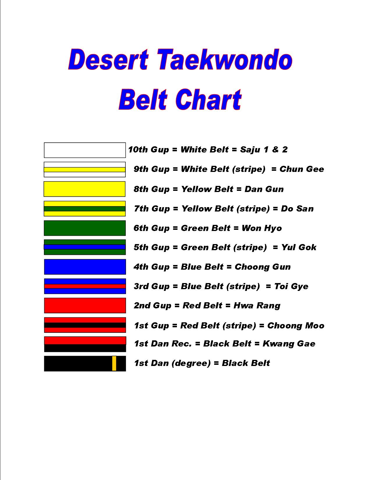 Desert TaekwondoBelt Chart 9th Gup White through 1st Dan Black